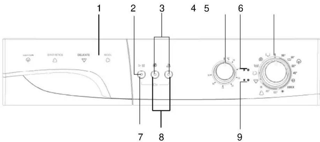 WALTHAM ZEPHYRUS 600 WAV 09 - SECTION 4 : BANDEAU DE COMMANDE - 1
