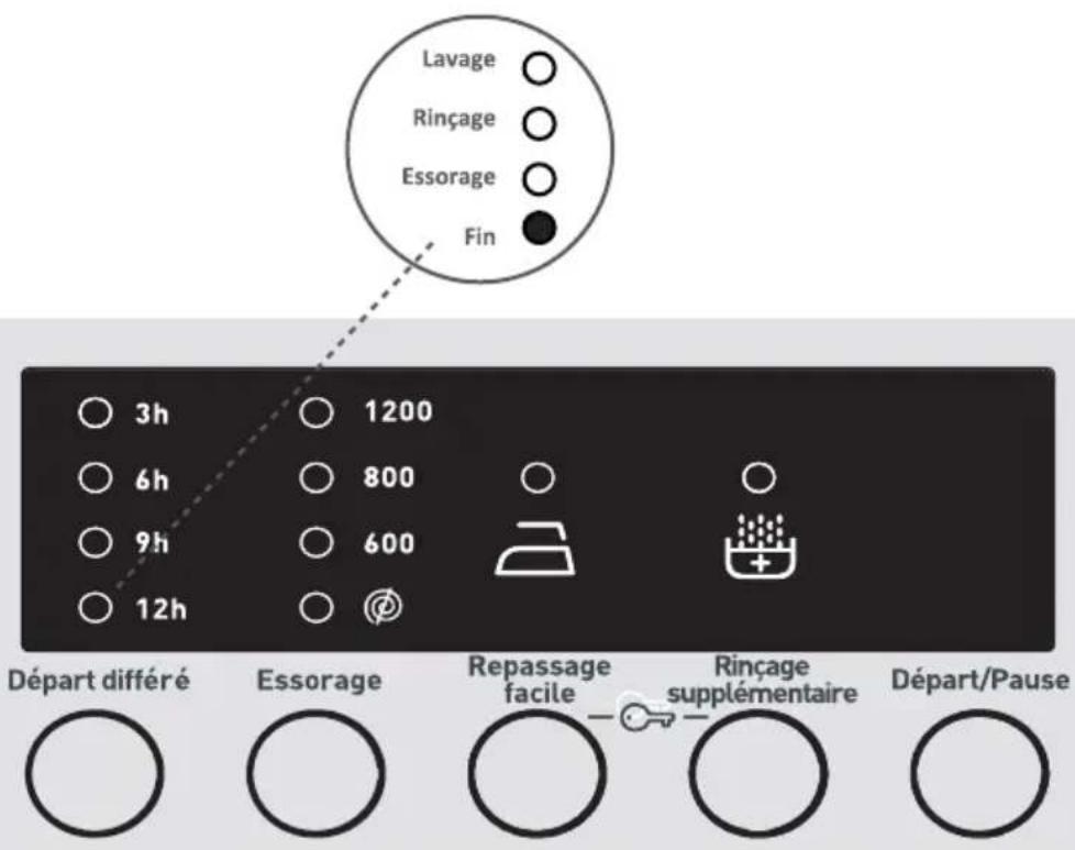 WALTHAM WT 1207 S WAV 13 - Si vous souhaitez annuler tout programme en cours d'execution : - 1