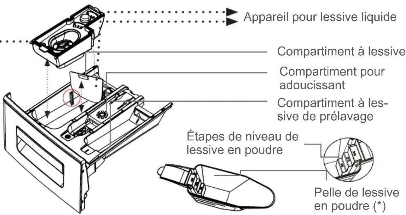 WALTHAM WT 1207 S WAV 13 - CHAPITRE -2: APERÇU DE VÔTURE APPAREIL (SPÉCIFICATIONS TECHNIQUES) - 20