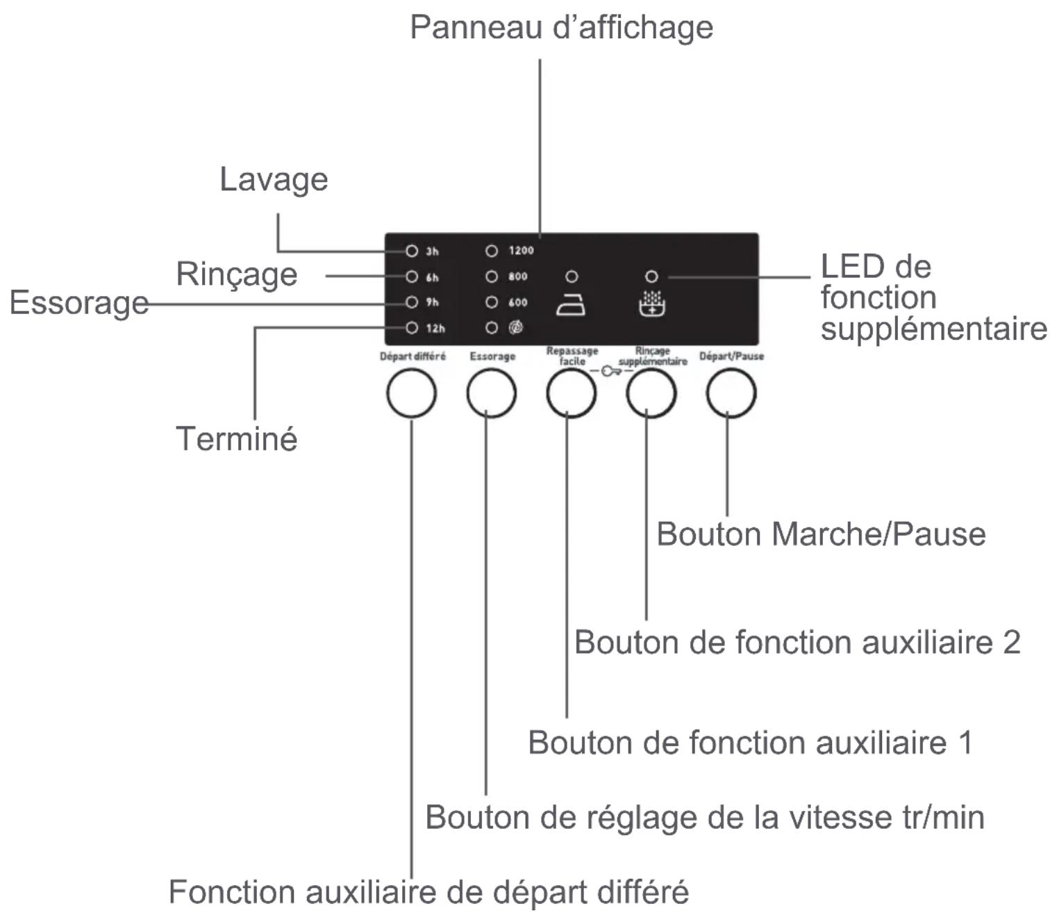 WALTHAM WT 1207 S WAV 13 - Compartment à lessive de prélavage : - 4