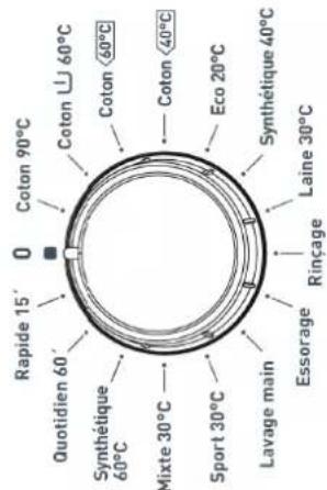 WALTHAM WT 1007 WAV 14 - Comment placer le linge dans le tambour - 3