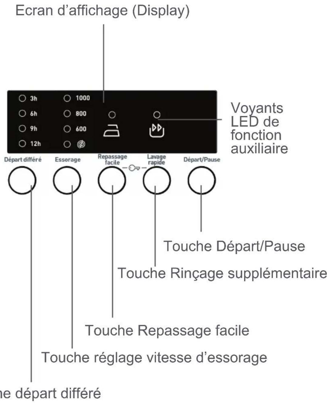 WALTHAM WT 1007 WAV 14 - Compartment Adoucissant (central): - 5