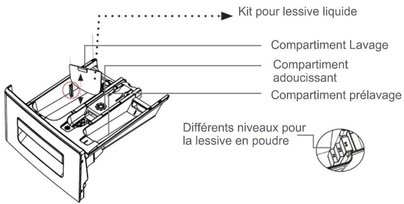WALTHAM WT 1007 WAV 14 - CHAPITRE -3: INSTALLATION DE VOTRE LAVE-LINGE (BRANCHEMENT DU TUYAU DE VIDANGE) - 6