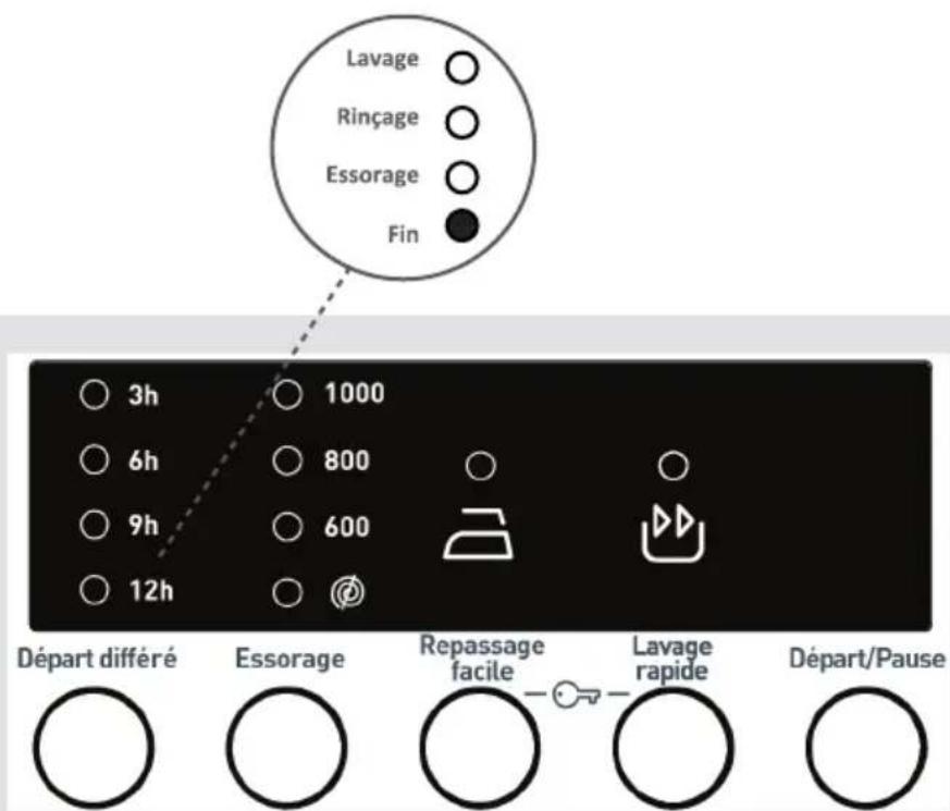 WALTHAM WT 1007 WAV 14 - Si vous souhaitez annuler un programme en cours d'execution : - 1