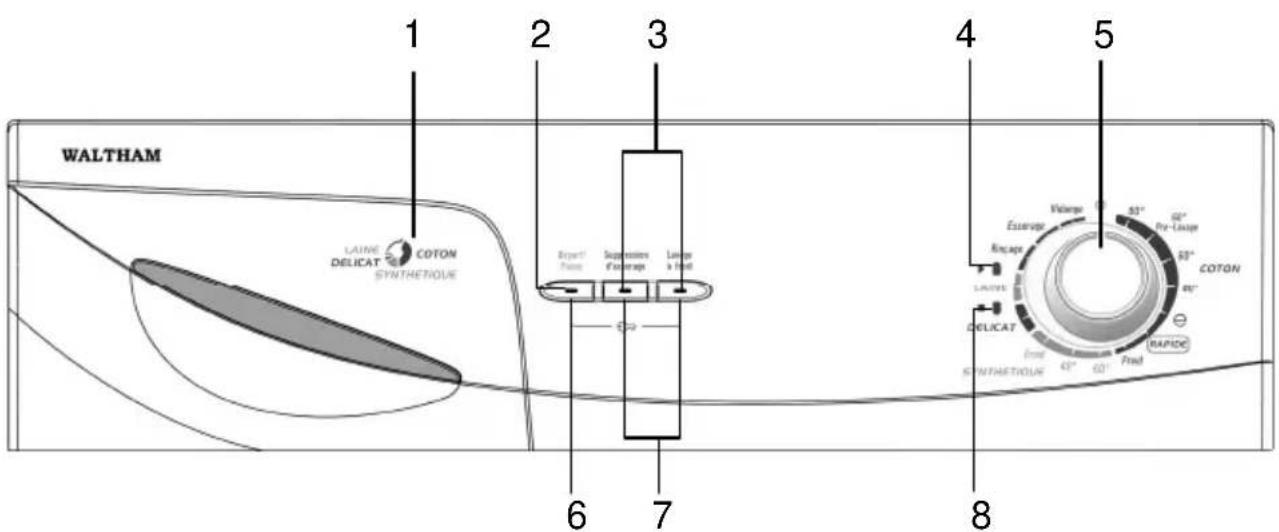 WALTHAM AURA805WAV11 - SECTION 4 : BANDEAU DE COMMANDE - 1