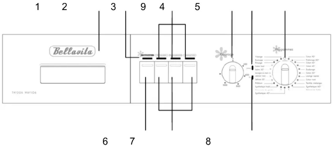 BELLAVITA TH 1206 WAV 107 - SECTION 3 : SPECIFICATIONS TECHNIQUES - 2