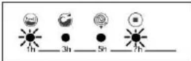 BELLAVITA LFT 1207 TJV - SECTION 9 : SYSTEME AUTOMATIQUE DE DETECTION DES ERREURS - 3