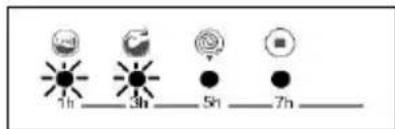 BELLAVITA LFT 1207 TJV - SECTION 9 : SYSTEME AUTOMATIQUE DE DETECTION DES ERREURS - 1