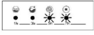 BELLAVITA LFT 1207 TJV - SECTION 9 : SYSTEME AUTOMATIQUE DE DETECTION DES ERREURS - 5