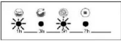 BELLAVITA LFT 1208 TJV - SECTION 9 : SYSTEME AUTOMATIQUE DE DETECTION DES ERREURS - 2