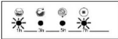 BELLAVITA LFT 1208 TJV - SECTION 9 : SYSTEME AUTOMATIQUE DE DETECTION DES ERREURS - 3