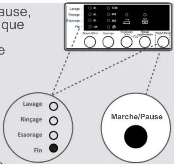 BELLAVITA LF 1407 A++ RSCN VT - Touché Départ/Pause - 1