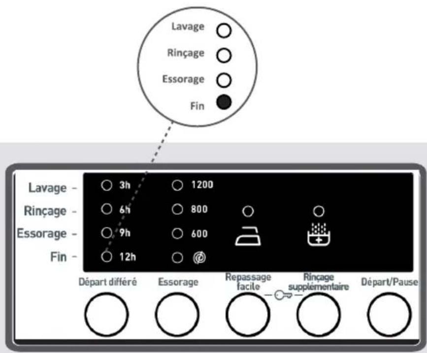 BELLAVITA LF 1407 A++ RSCN VT - Si vous souhaitez annuler un programme en cours d'execution : - 1