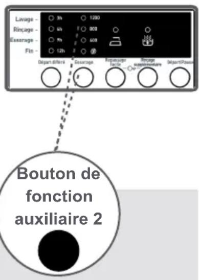 BELLAVITA LF 1407 A++ RSCN VT - 2- Sélection de la vitesse d'essorage - 1