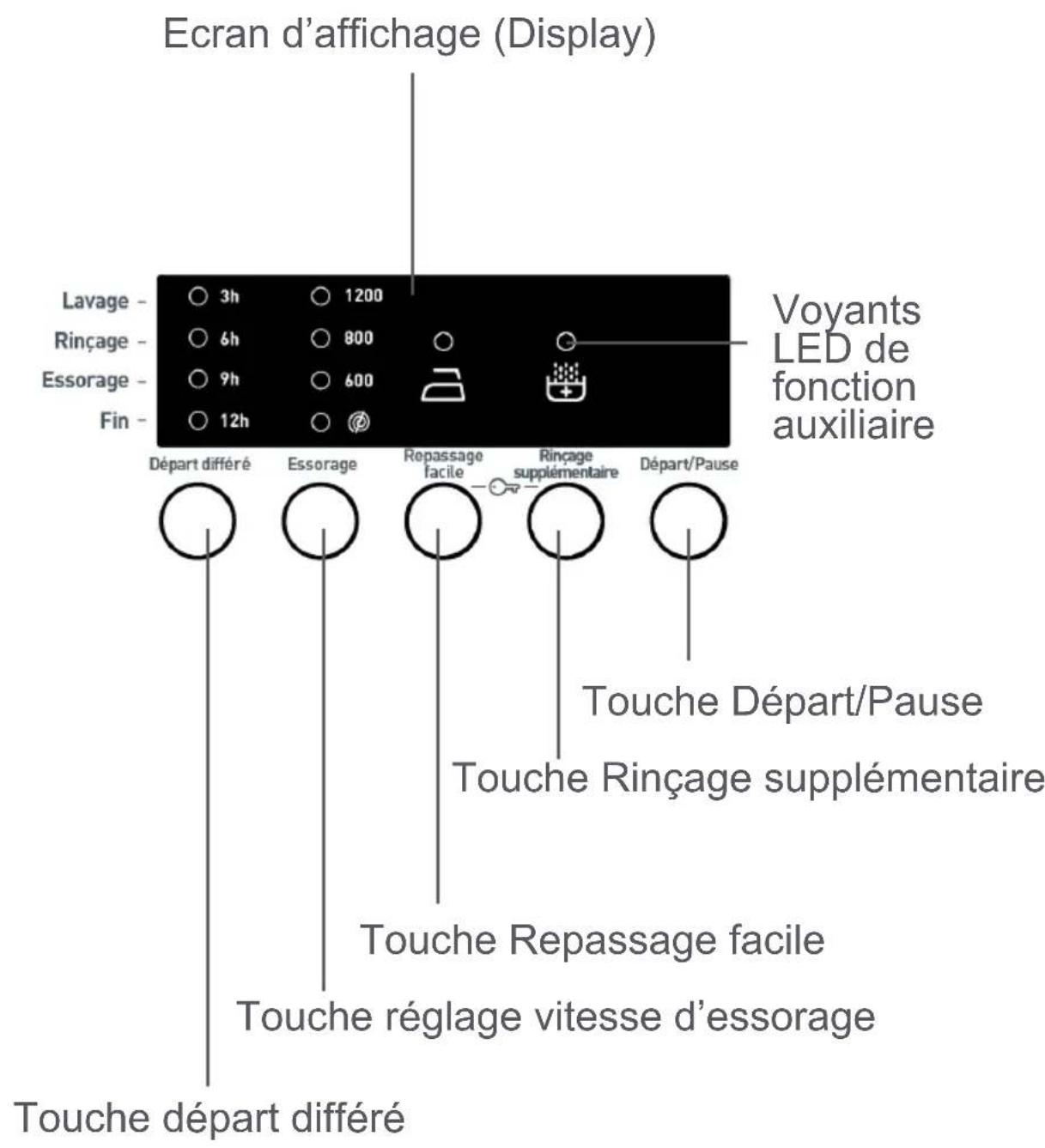 BELLAVITA LF 1407 A++ RSCN VT - Compartment Adoucissant (central): - 5