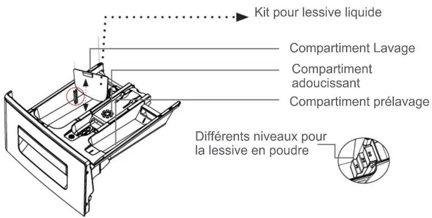 BELLAVITA LF 1407 A++ RSCN VT - CHAPITRE -3: INSTALLATION DE VOTRE LAVE-LINGE (BRANCHEMENT DU TUYAU DE VIDANGE) - 6