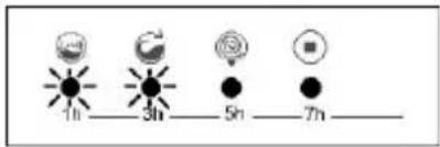BELLAVITA LF 1006 NVT - SECTION 9 : SYSTEME AUTOMATIQUE DE DETECTION DES ERREURS - 1