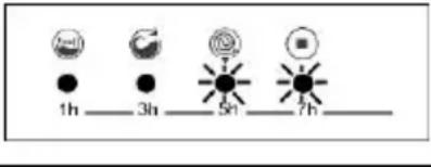 BELLAVITA LF 1006 NVT - SECTION 9 : SYSTEME AUTOMATIQUE DE DETECTION DES ERREURS - 5