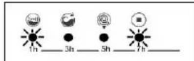 BELLAVITA LF 1006 NVT - SECTION 9 : SYSTEME AUTOMATIQUE DE DETECTION DES ERREURS - 3
