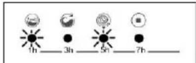 BELLAVITA LF 1006 NVT - SECTION 9 : SYSTEME AUTOMATIQUE DE DETECTION DES ERREURS - 2