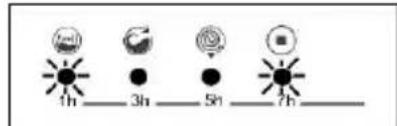 BELLAVITA LF 1005 VT - SECTION 9 : SYSTEME AUTOMATIQUE DE DETECTION DES ERREURS - 3