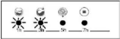 BELLAVITA LF 1005 VT - SECTION 9 : SYSTEME AUTOMATIQUE DE DETECTION DES ERREURS - 1