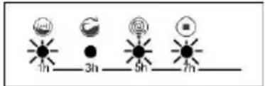 BELLAVITA LF 1005 VT - SECTION 9 : SYSTEME AUTOMATIQUE DE DETECTION DES ERREURS - 10