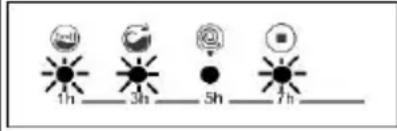 BELLAVITA LF 1005 VT - SECTION 9 : SYSTEME AUTOMATIQUE DE DETECTION DES ERREURS - 9