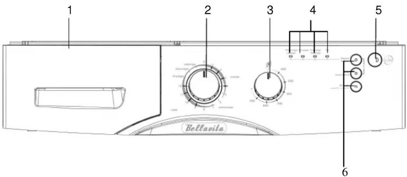 BELLAVITA LF 1005 BVT - SECTION 4 : BANDEAU DE COMMANDE - 1
