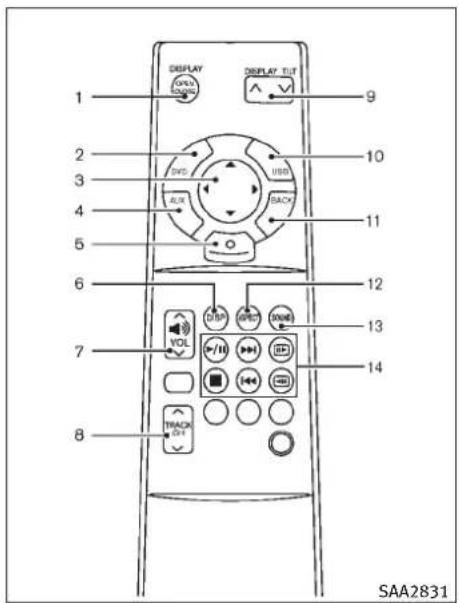 INFINITI FX50 (2011) - Commandedevolume: - 1