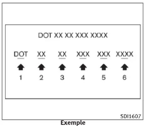 INFINITI FX50 (2011) - ÉTIQUETAGEDEPNEU - 2