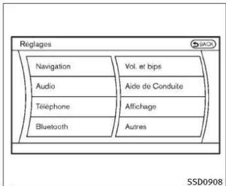 INFINITI FX50 (2011) - FonctionnementdusystèmeLDP - 3