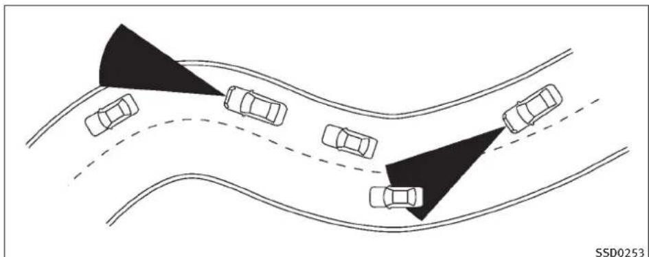 INFINITI FX50 (2011) - FONCTIONNEMENTDUMODEDE CONTROLLEDISTANCED'UNVEHICULEAL'AUTRE - 2