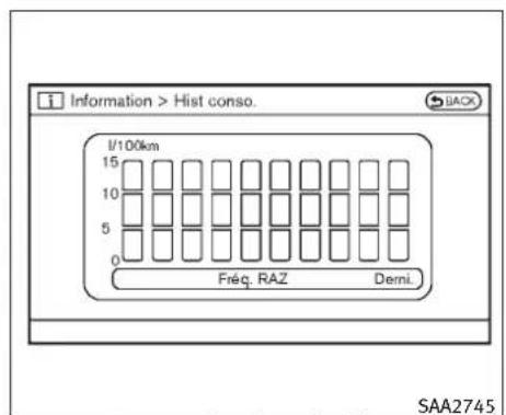 INFINITI FX50 (2011) - Affichaged'informationsurlevéhicule - 4