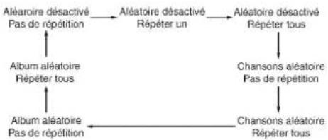 INFINITI FX50 (2011) - REPÉTIATION(RPT),ALÉATOIRE (RDM): - 1