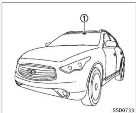 INFINITI FX50 (2011) - SYST.D'AVERT.DEDEPORTDECOUOR (LDW)/DEPREV.DEDEP.DECOUL.(LDP)(si levéhiculeenestéquipé) - 1