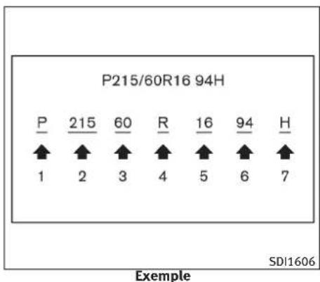 INFINITI FX50 (2011) - ÉTIQUETAGEDEPNEU - 1