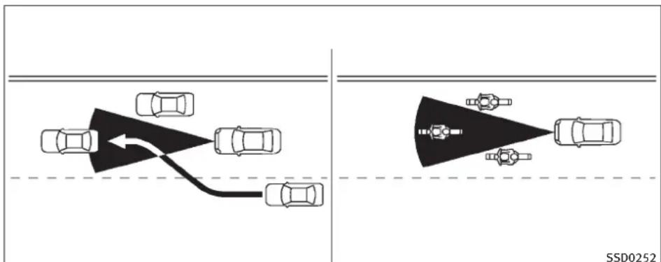 INFINITI FX50 (2011) - FONCTIONNEMENTDUMODEDE CONTROLLEDISTANCED'UNVEHICULEAL'AUTRE - 1