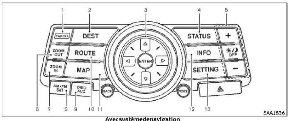 INFINITI FX50 (2011) - PANNEAUDECOMMANDEMULTIFONCTION CENTRAL - 1