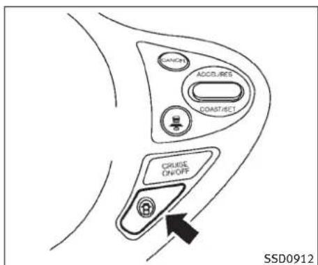 INFINITI FX50 (2011) - FonctionnementdusystèmeLDP - 1