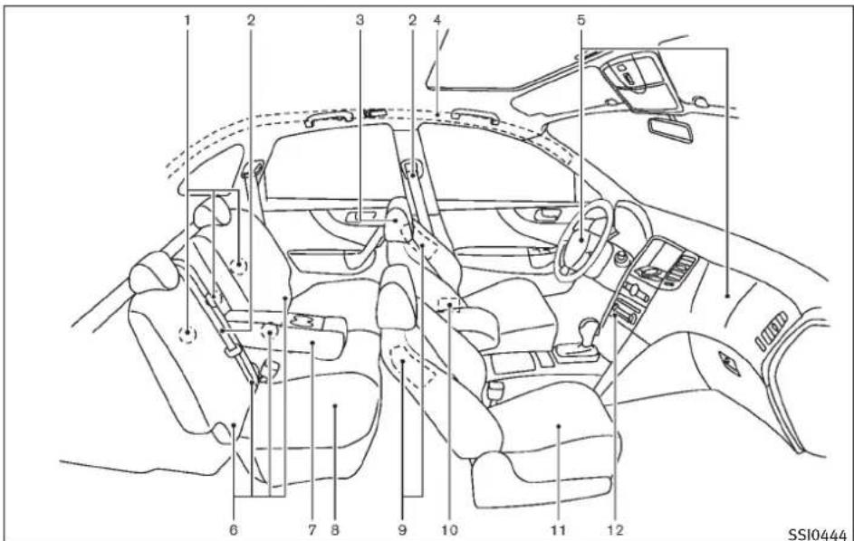 INFINITI FX50 (2011) - SIÉGES,CEINTURESDESECURITÉT SYSTÉMESDERETENUESSUPPLEMENTaire (SRS) - 1