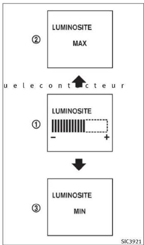 INFINITI FX50 (2011) - Systémed'adaptationdel'éclairageavant(AFS)(silevéculeen estéquipe) - 1