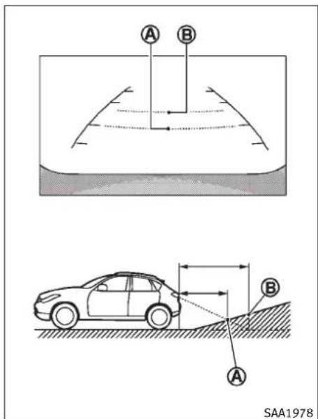 INFINITI FX50 (2011) - DIFFERENCEENTRELESDISTANCES CALCULEESETREELLES - 1