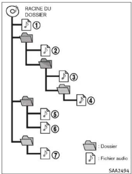 INFINITI FX50 (2011) - Explicationsdestermes: - 1