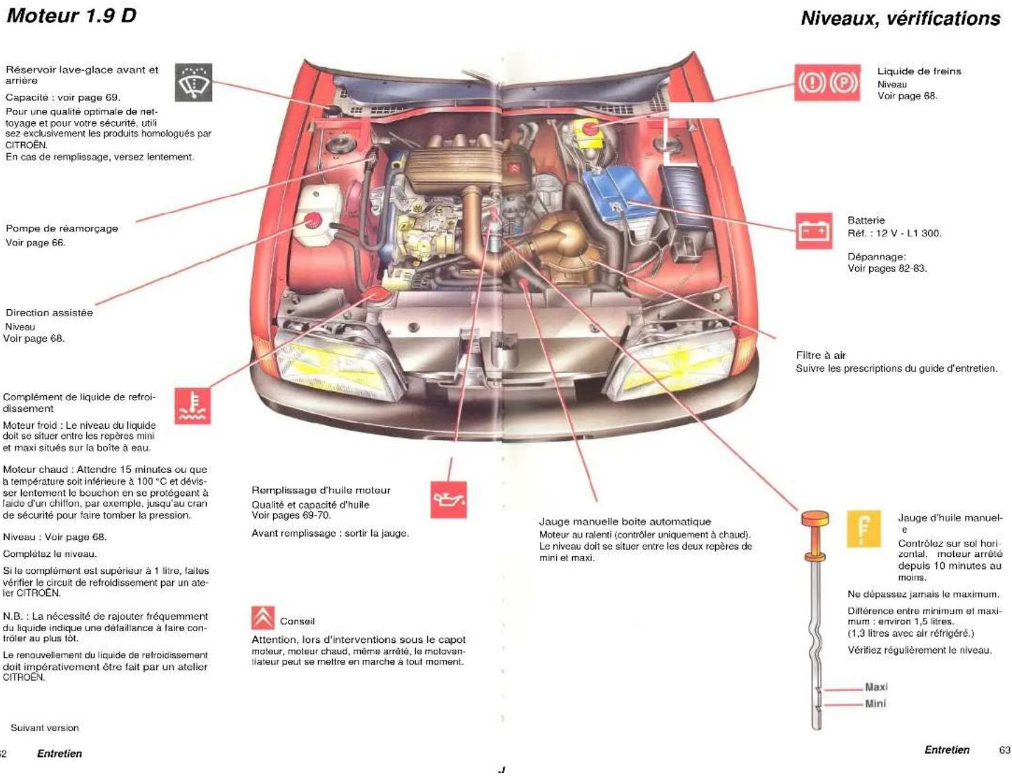 CITROEN ZX (1992) - Conseil - 1