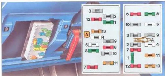 CITROEN ZX (1992) - Tableaux des fusibles - 1