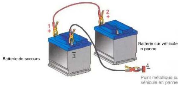 CITROEN ZX (1992) - Batterie 12 volts. - 1