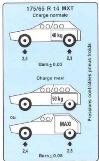 CITROEN ZX (1992) - Pneumatiques - 1