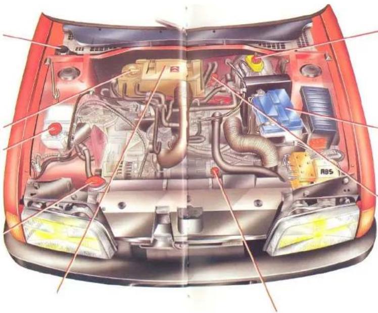CITROEN ZX (1992) - Niveau, verifications - 2