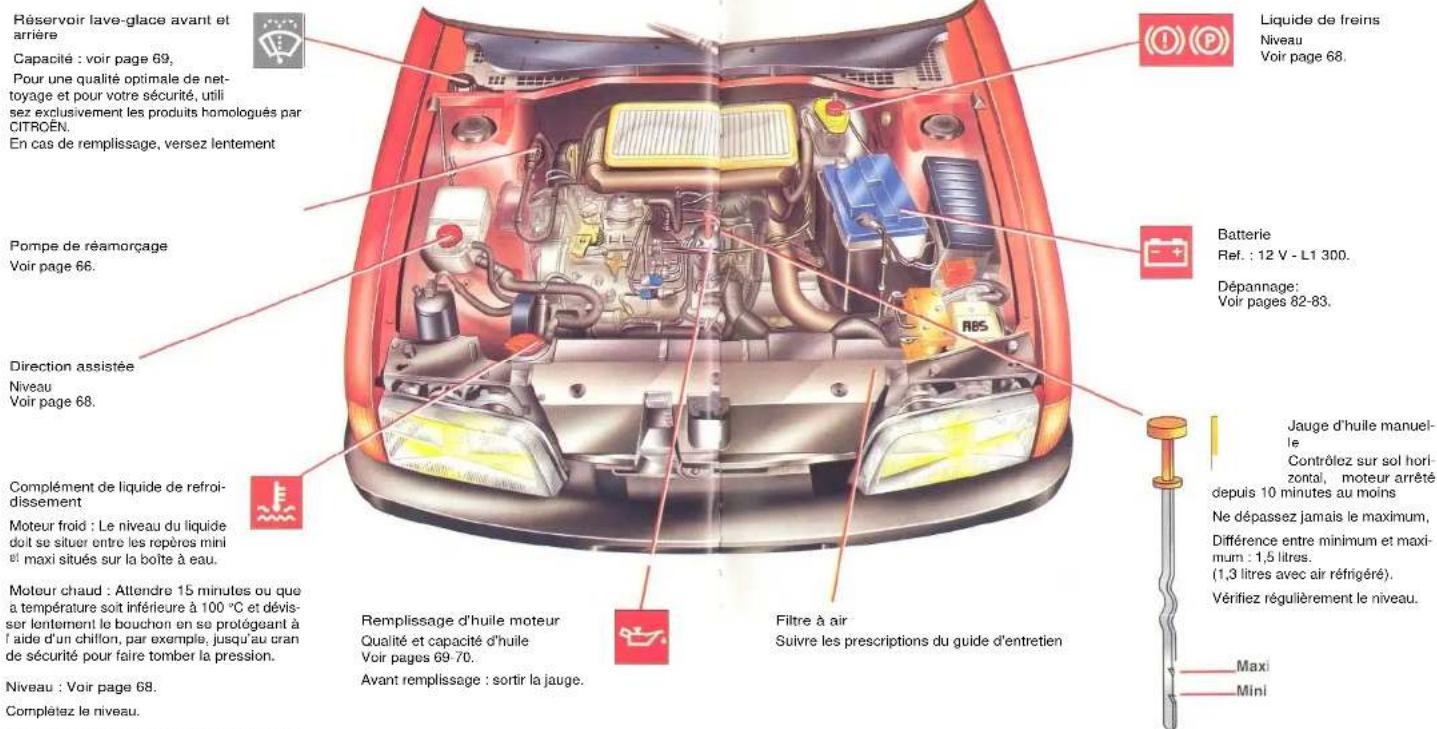 CITROEN ZX (1992) - Niveau, verifications - 1